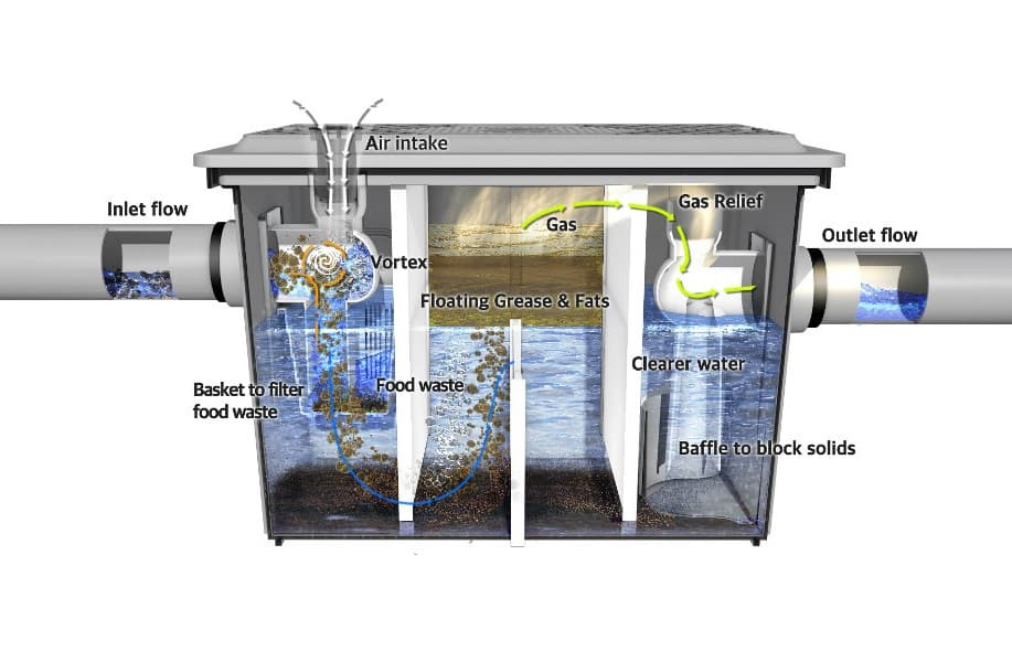 تصویر 2 از چربی گیر زیر سینک فایبرگلاس با کیفیت رقابتی و شرایط مناسب